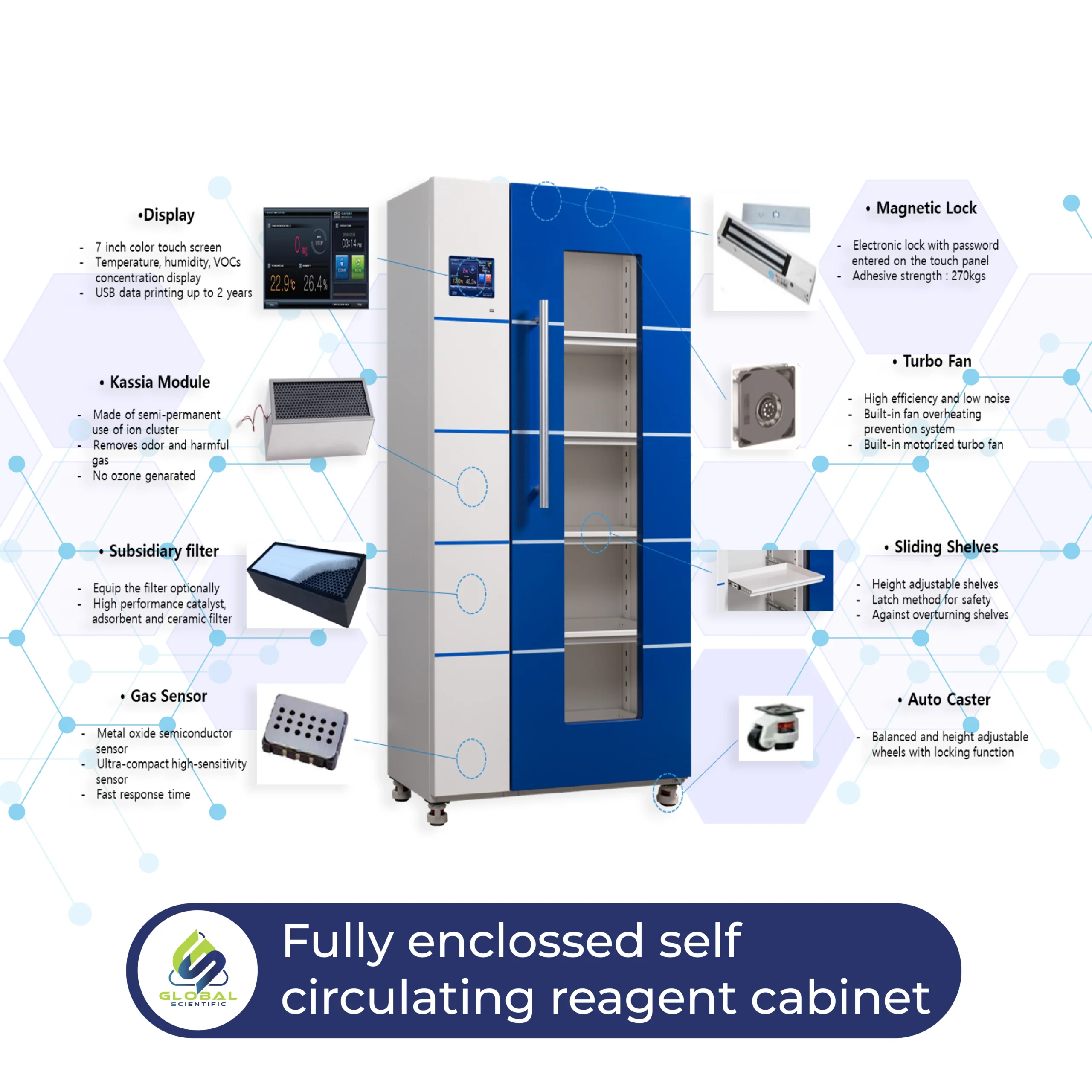 Fully enclossed self circulating reagent cabinet