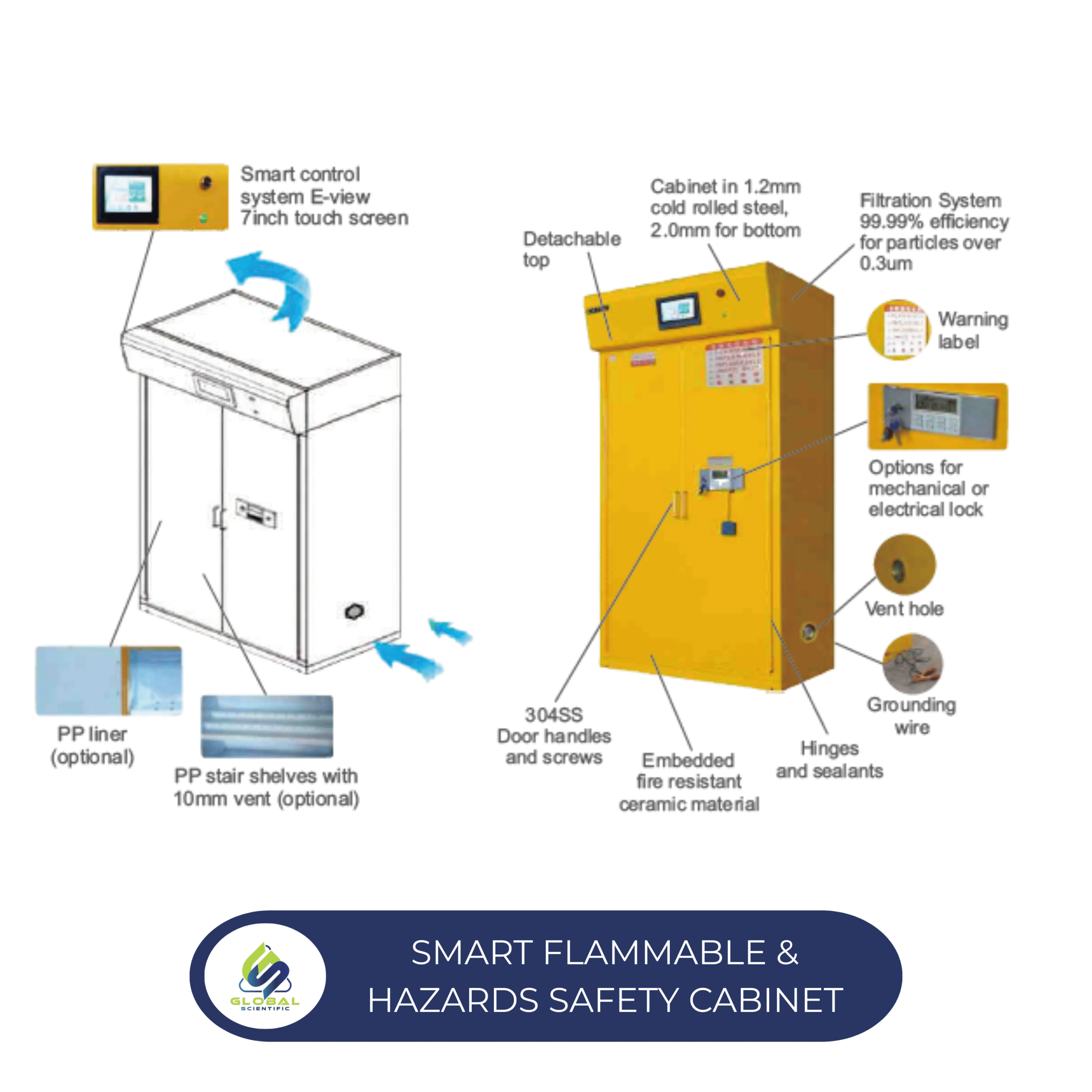 SMART FLAMMABLE & HAZARDS SAFETY CABINET – Global Scientific Co.,Ltd.